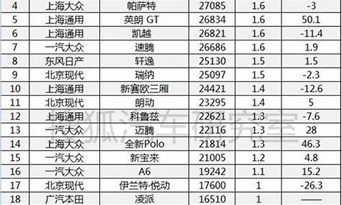 2014 1月汽车销量排名_2014 11月 中国汽车销量排